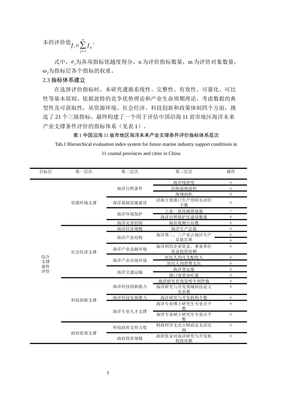 25年WP地理科学-中国沿海省区海洋未来产业支撑条件评价-10.08AI14.080-14145.docx_第6页