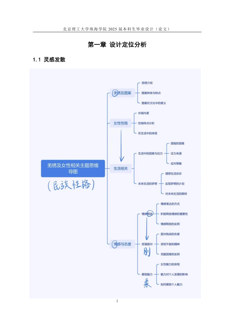 25年WP服装与服饰设计 《羌绣图案元素在现代服装设计中的运用》13.82-AI-约24289字符.pdf_第7页