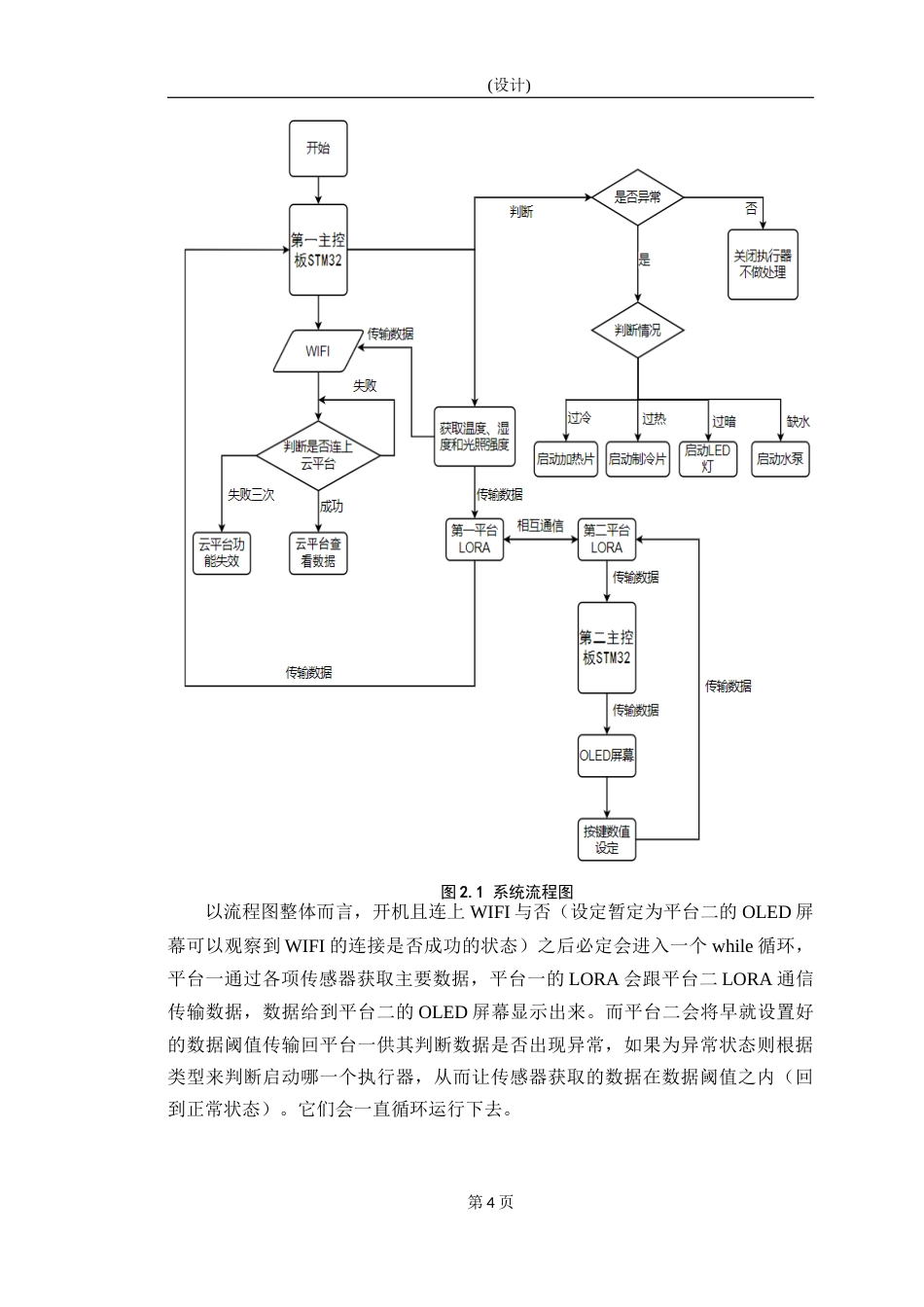 25年WP物联网工程-基于STM32的温室系统设计-7.51AI8.790-10820.docx_第8页
