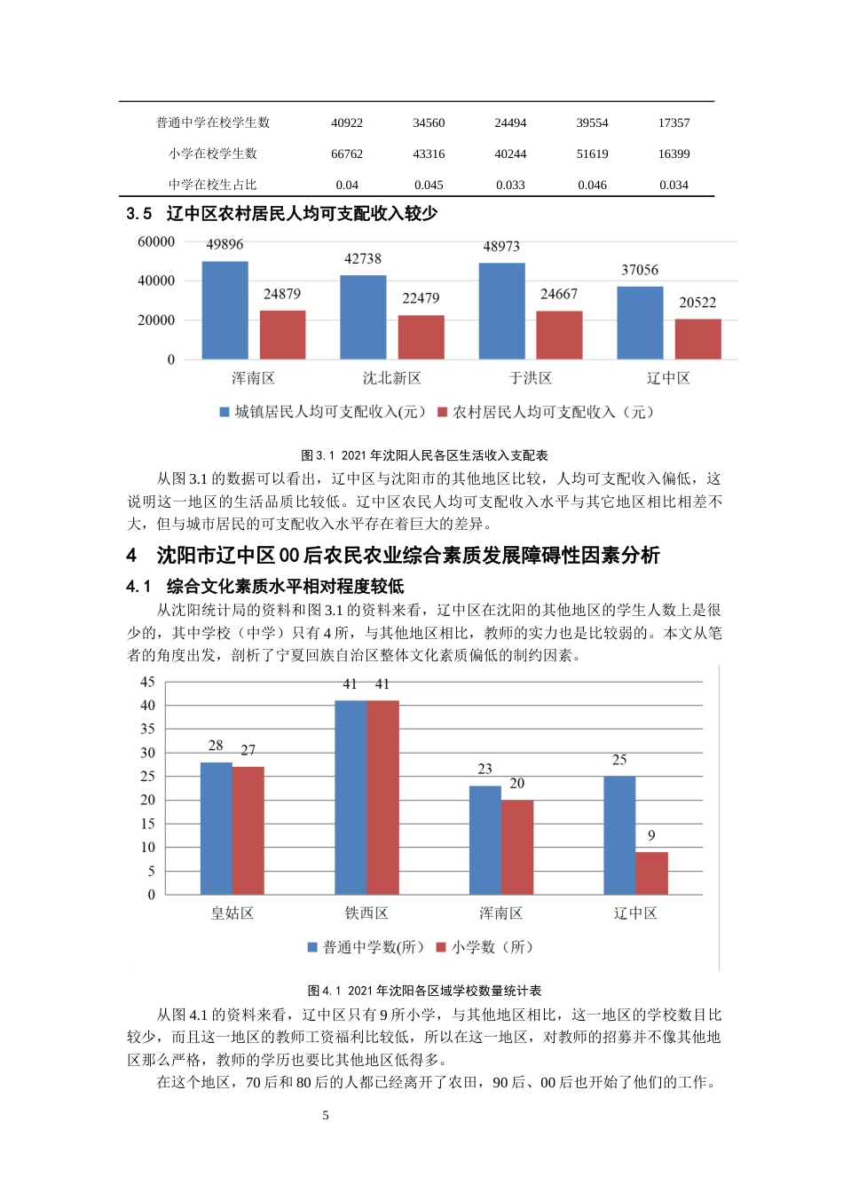 24年维普低 沈阳市辽中区00后农民农业综合素质发展的问题及对策研究-约14313字符.docx_第5页
