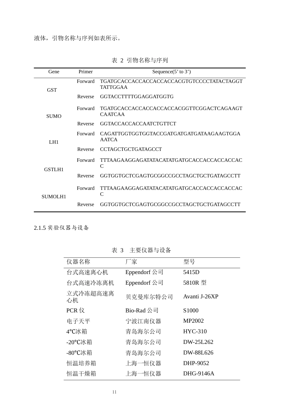 24年维普低 通过融合标签实现抗菌肽LH1在大肠杆菌初步表达-1715366224532-约19396字符.docx_第10页