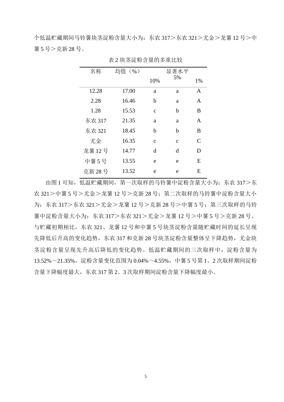 24年维普低 长期低温贮藏对不同马铃薯品种品质的影响.doc_第5页