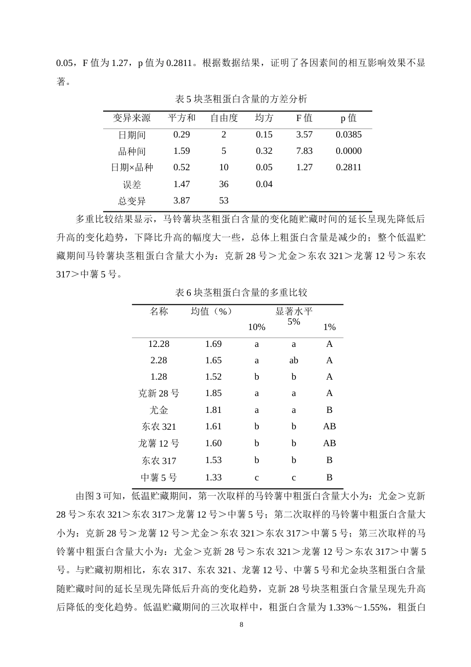 24年维普低 长期低温贮藏对不同马铃薯品种品质的影响.doc_第8页