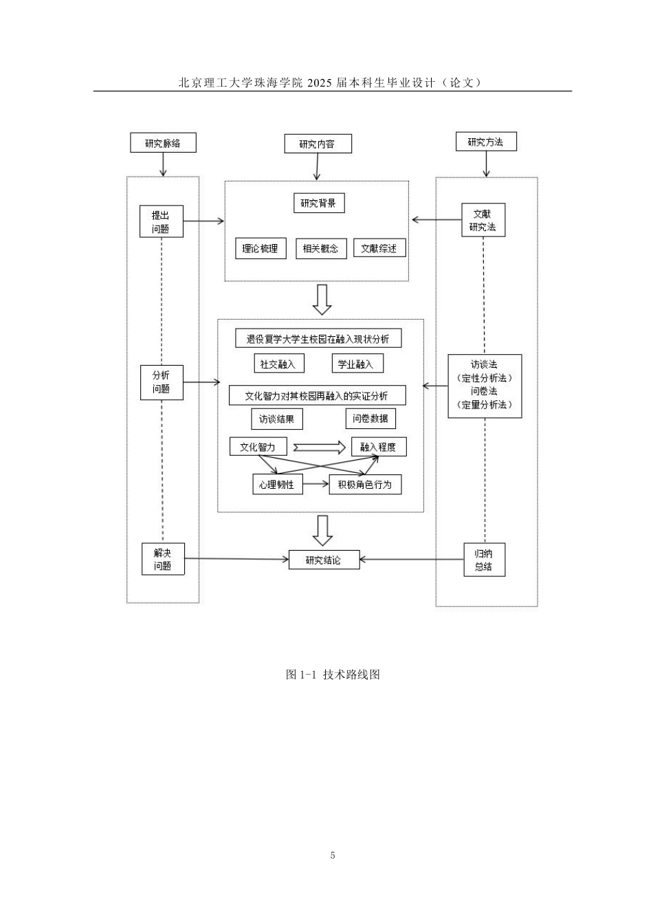 25年WP人力资源管理 文化智力对退役复学大学生校园再融入影响的实证分析8.26-AI-约37295字符.pdf_第10页