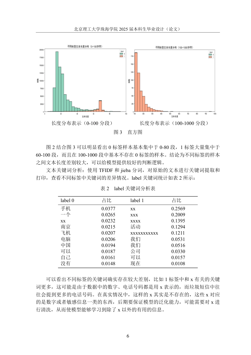 25年WP数据科学与大数据技术 基于梯度提升树的垃圾短信分类研究0.43-AI1.46-约33390字符.pdf_第10页