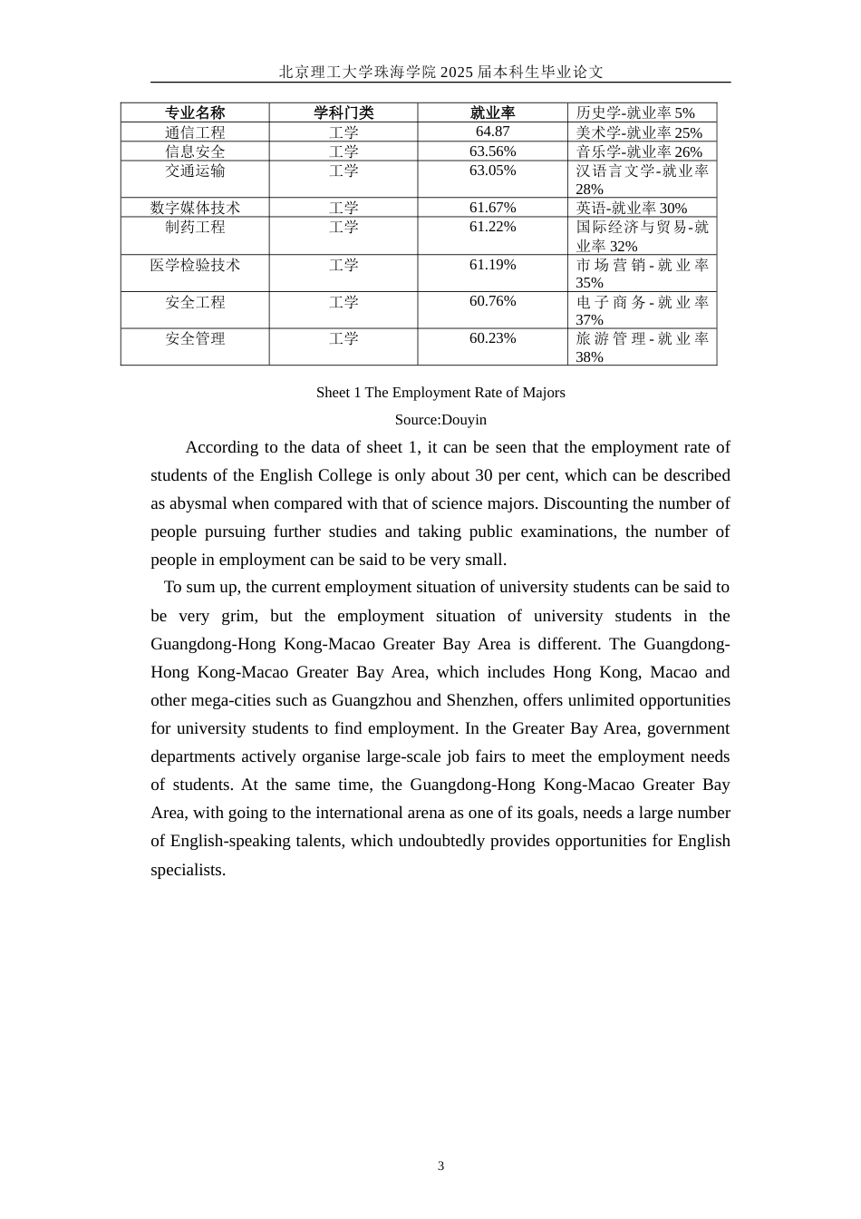 25年WP商务英语 基于就业现状的大湾区大学英语专业应届毕业生就业分析1.65-AI-约38388字符.doc_第8页