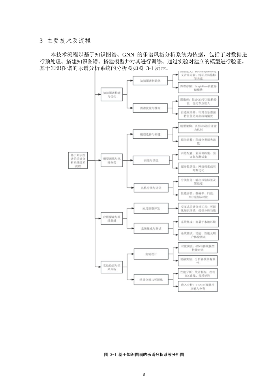 25年WP数据科学与大数据技术-基于知识图谱的乐谱分析研究与应用-5.99AI7.680-12925.docx_第10页