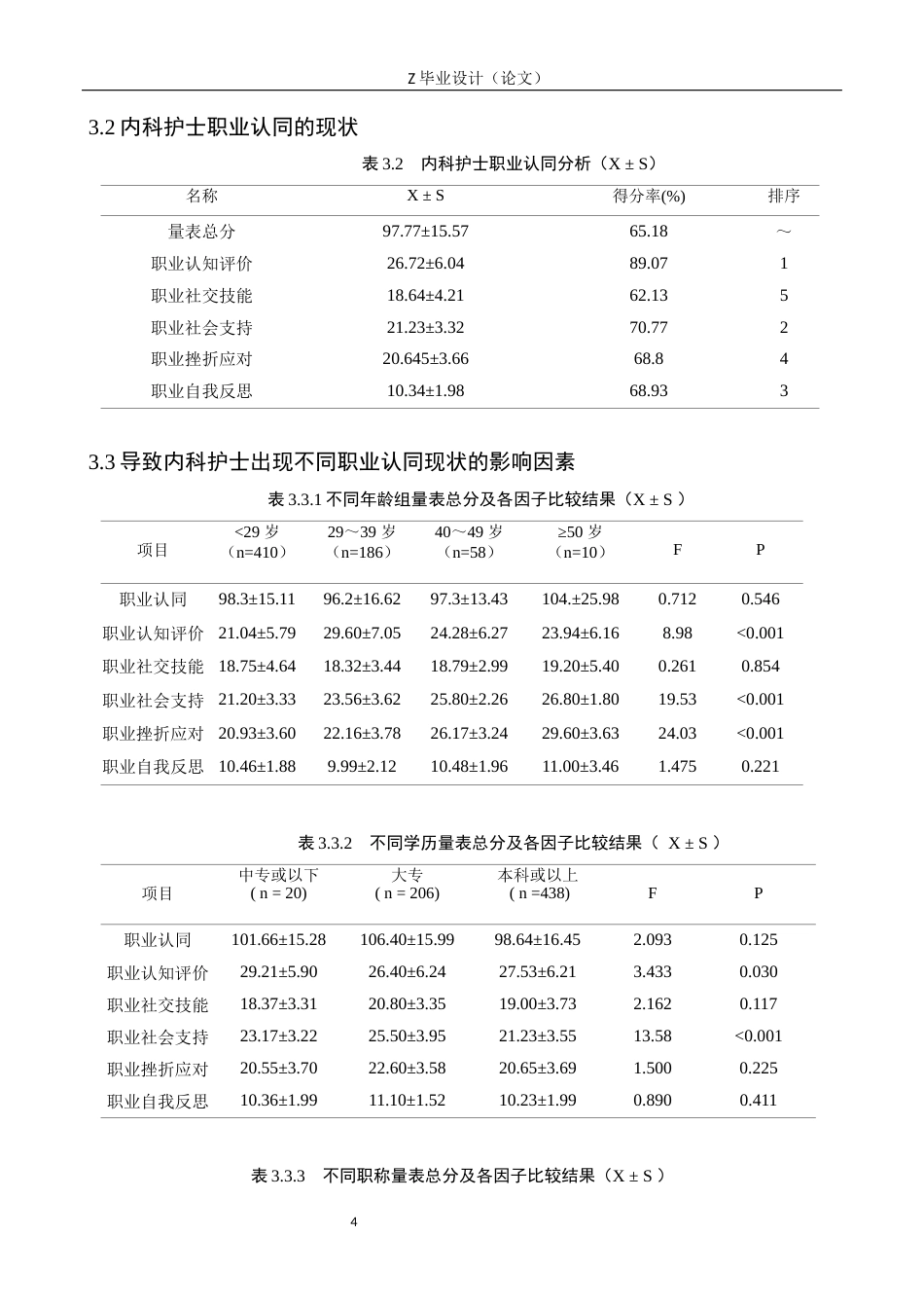 25年WP护理学-内科护士职业认同现状及影响因素分析-查重16.02AI30.490-10019.docx_第7页