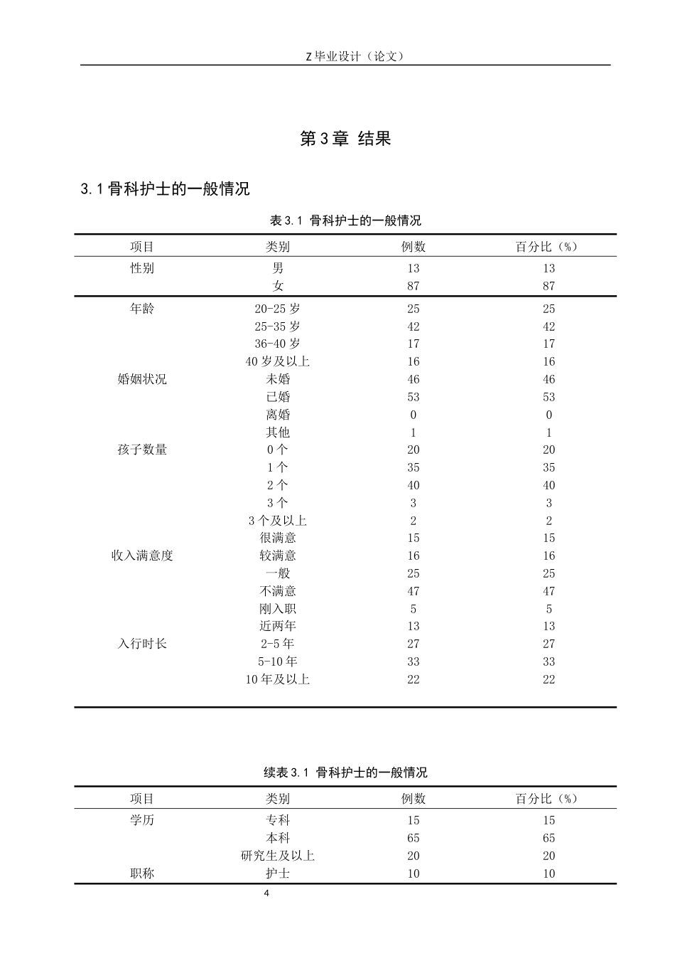 25年WP护理学-某三甲医院骨科护士职业怠倦现状及影响因素调查研究-查重22.54AI0-11485.docx_第7页