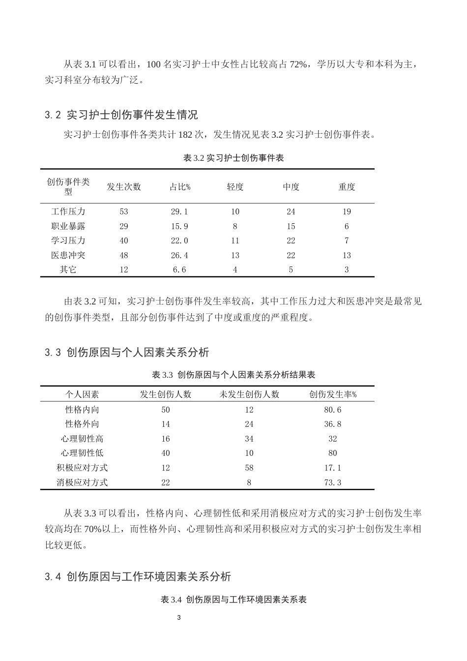 25年WP护理学-实习护士创伤原因与创伤后成长的分析-查重15.72AI0-8889.docx_第7页