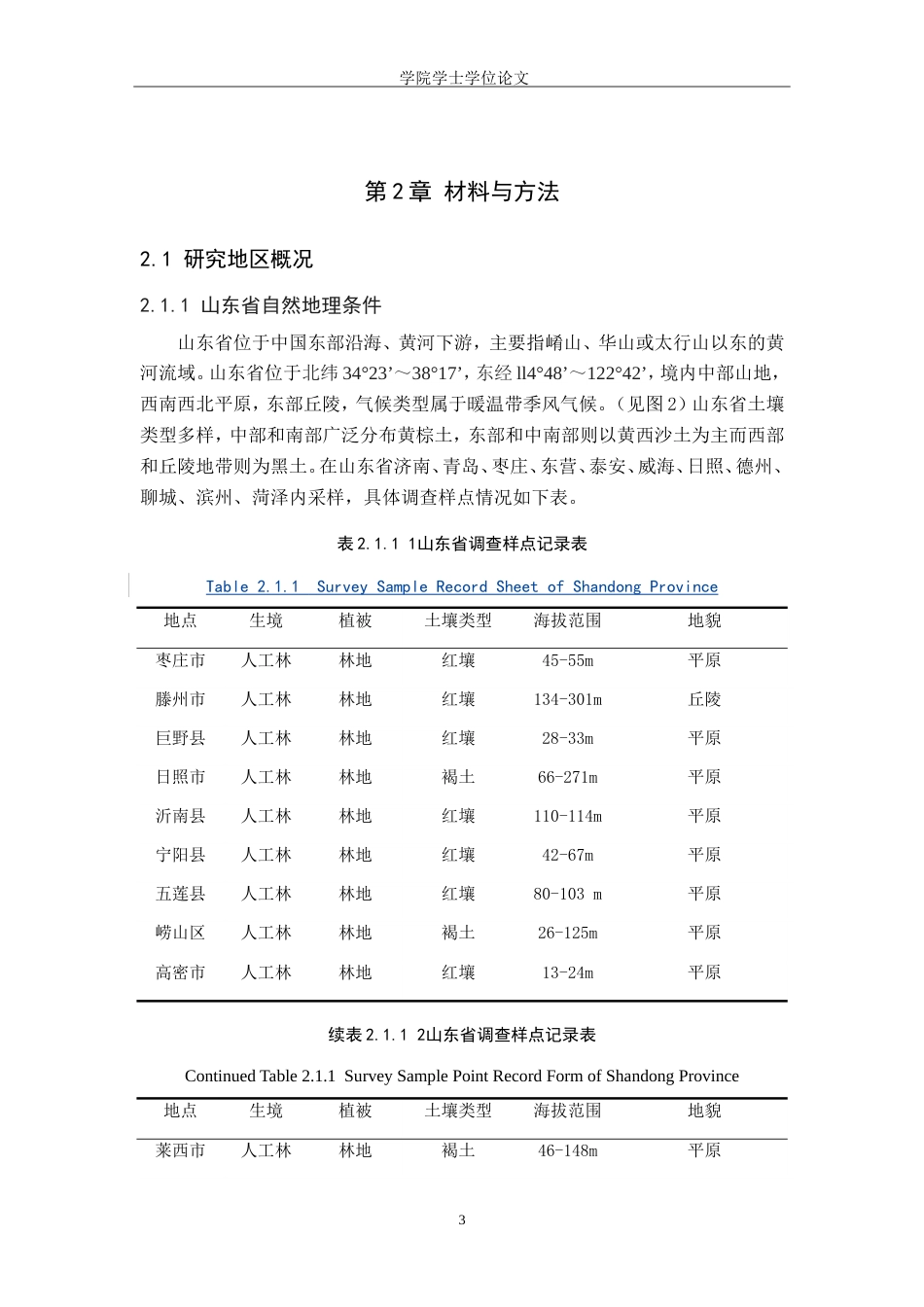 25年WP生物科学-山东省不同地区人工林土壤螨类生物多样性分析-17.84AI0.480-15735.doc_第7页