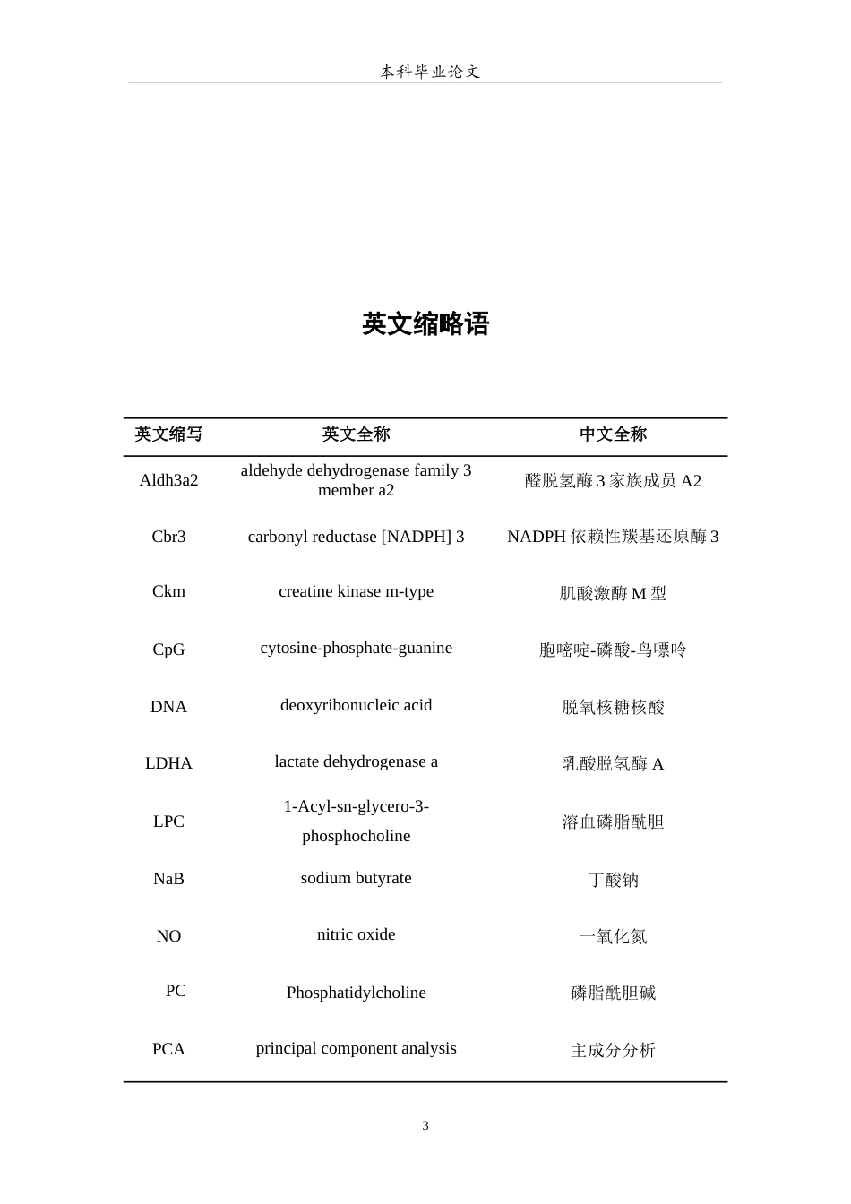 25年WP预防医学-基于胃组织蛋白质组学与血中代谢组学联合分析丁酸钠拮抗大鼠氟损伤机制研究-25.510-13892.doc_第5页