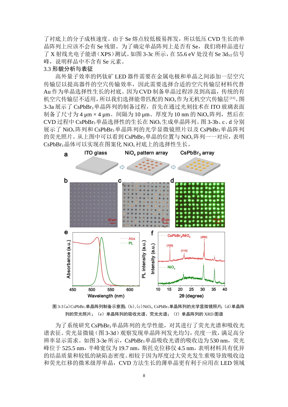 25年WP物理学（师范）-CsPbBr3钙钛矿单晶阵列的可控生长及micro-LED-6.32AI2.460-9359.doc_第10页