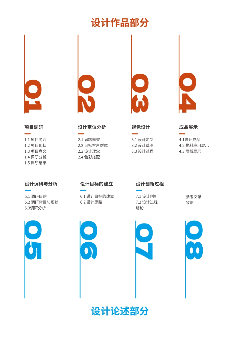 25年WP视觉传达设计 快闪书店品牌视觉设计13.46-AI-约17535字符.pdf_第4页