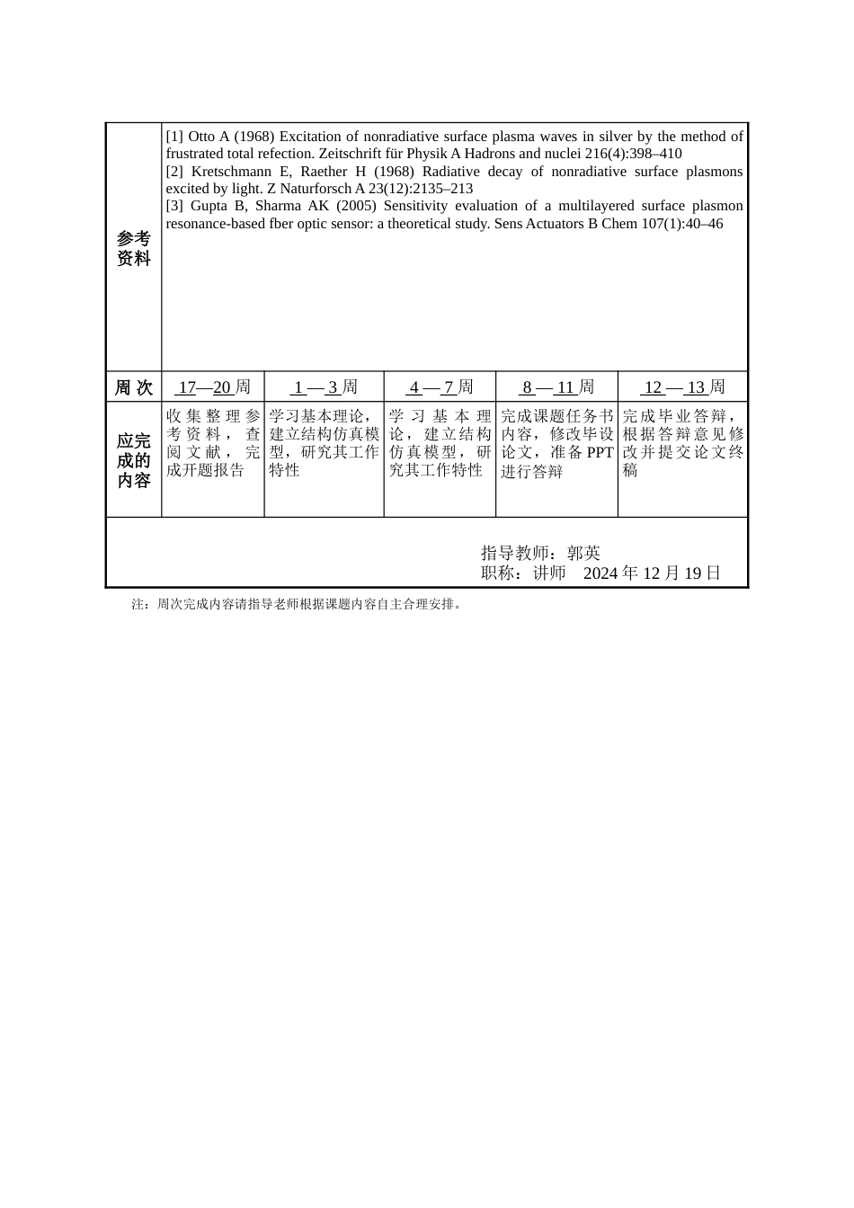 25年WP电子科学与技术 偏芯微结构光纤的表面等离子体液体折射率传感特性研究16.76-AI3.33-约38525字符.doc_第2页