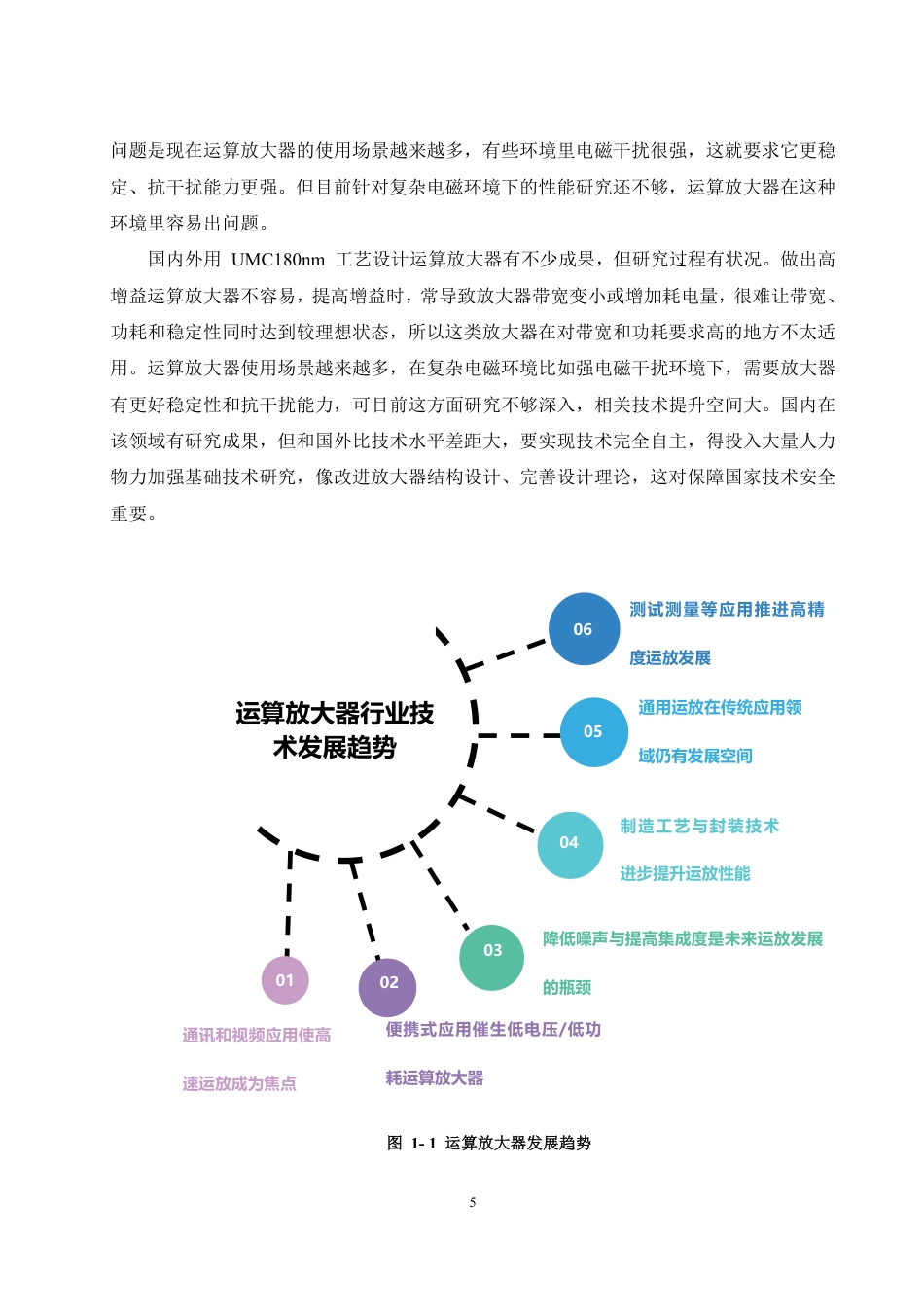 25年WP电子科学与技术 基于UMC180nm工艺的高增益轨到轨两级同向比例运算放大器的设计与实现10.8-AI1.91-约19750字符.pdf_第10页