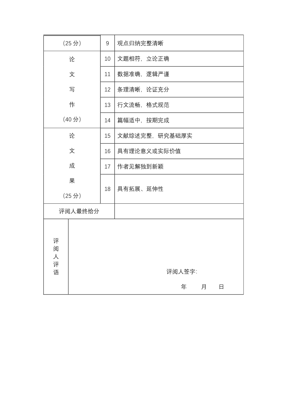 25年WP电气工程及其自动化 基于STM32的地下车库防汛系统设计20.89-AI7.57-约28324字符.pdf_第4页