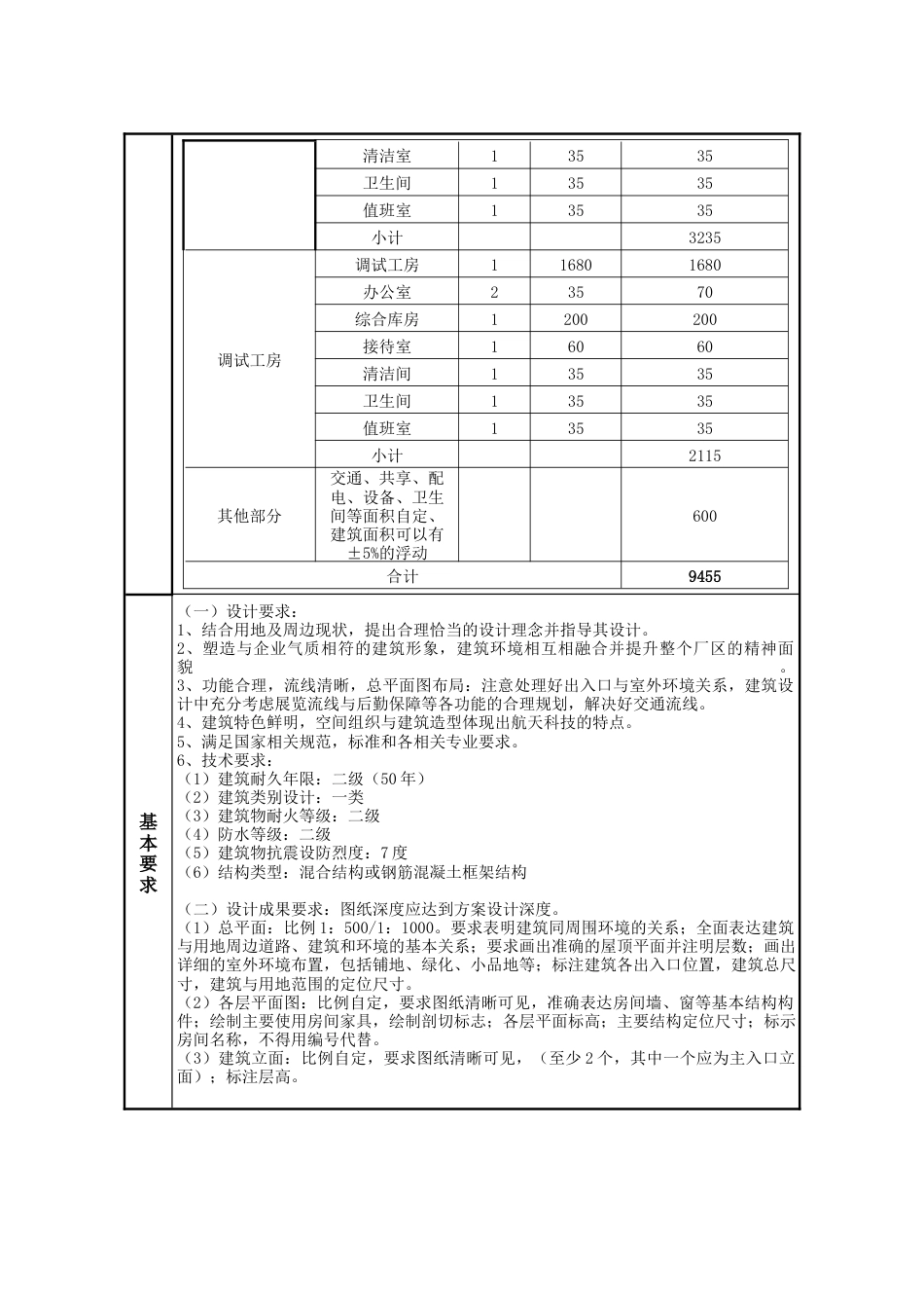 25年WP建筑学 战争警示教育体验馆建筑方案设计（B案）13.84-AI18.05-约67112字符.docx_第5页