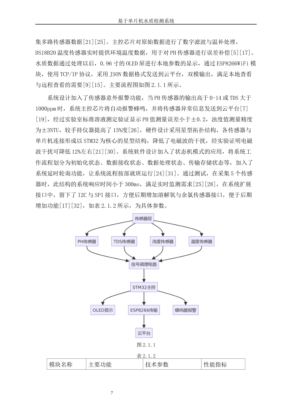 25年WP电子信息工程-基于STM32水质检测系统设计0-15684.docx_第8页