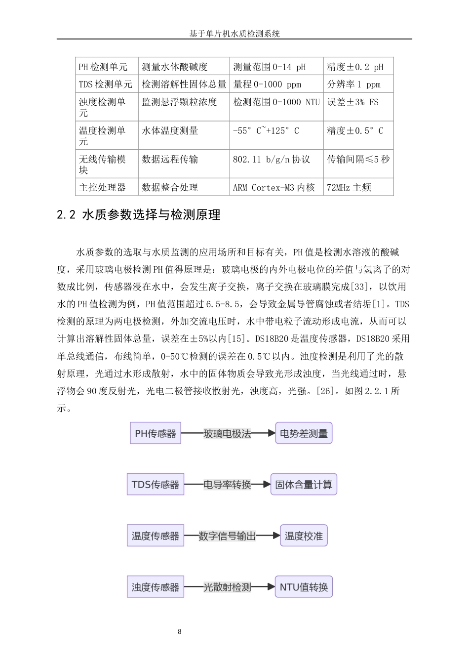 25年WP电子信息工程-基于STM32水质检测系统设计0-15684.docx_第9页