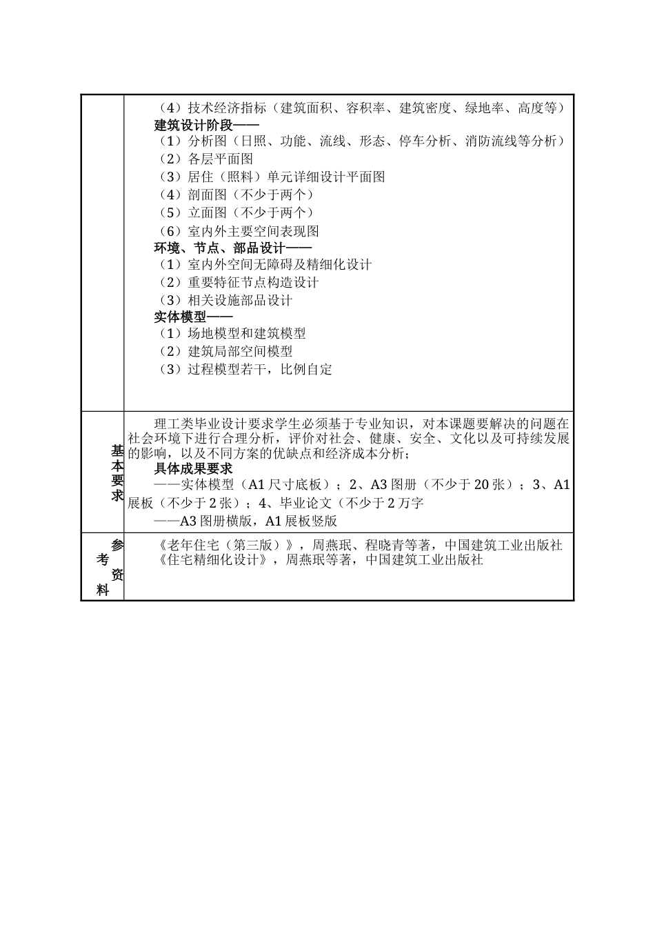 25年WP建筑学 康养社区养老综合体建筑设计（A案）5.48-AI2.67-约80034字符.doc_第5页