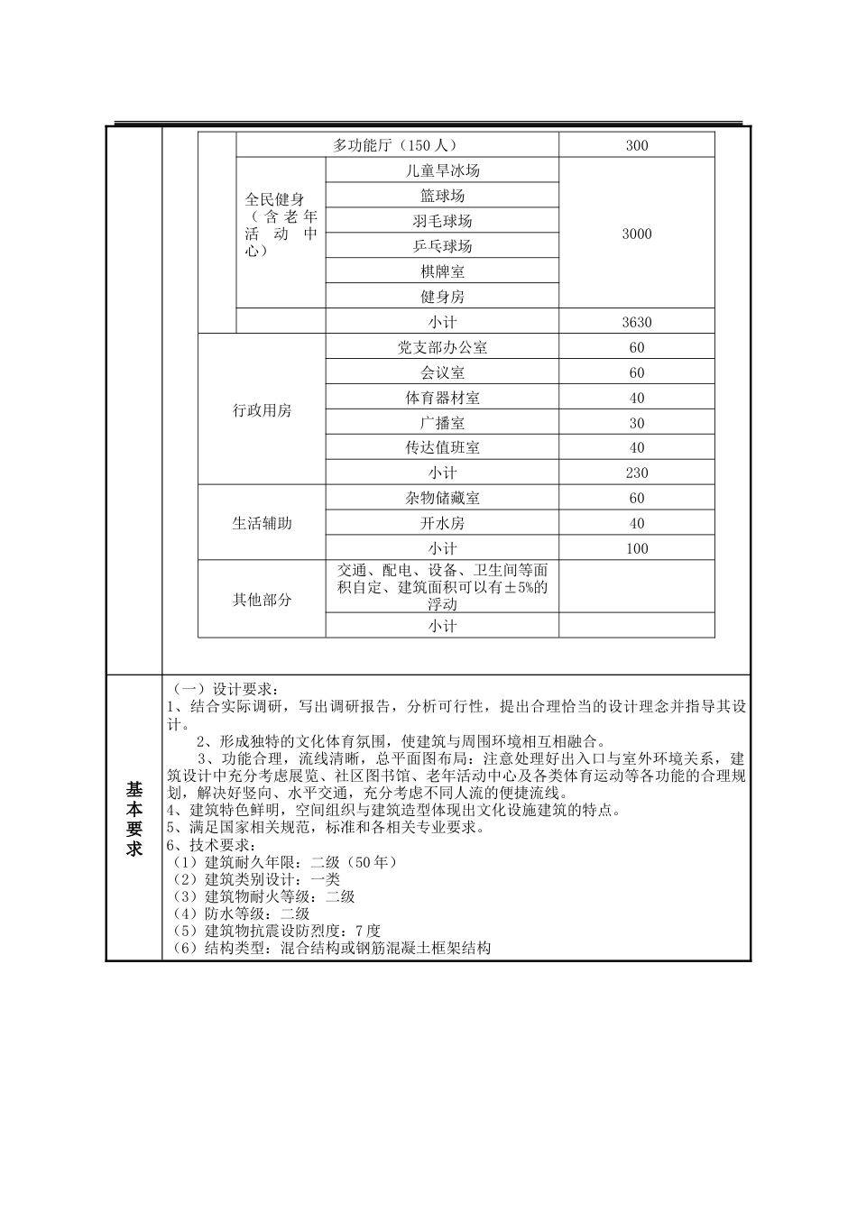 25年WP建筑学 石家庄长安区智慧文体活动中心建筑方案设计（B案）11.84-AI10.44-约60684字符.doc_第4页