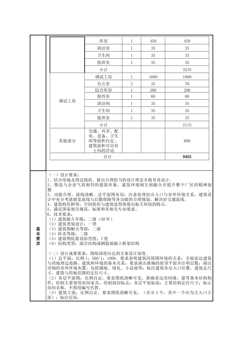 25年WP建筑学 战争警示教育体验馆建筑方案设计（A案）4.98-AI5.37-约43727字符.docx_第3页