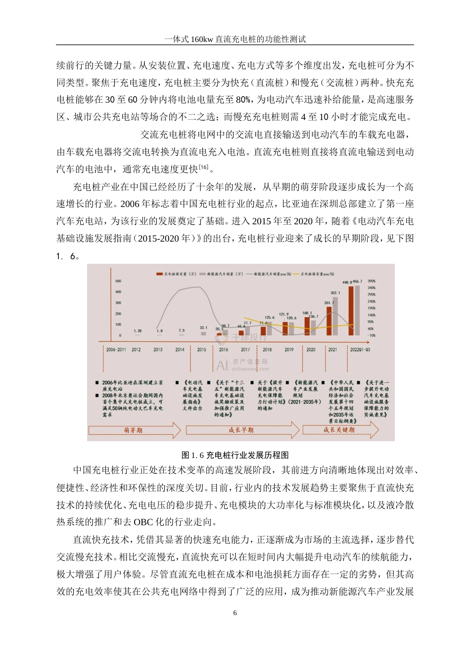 25年WP自动化-一体式160kW直流充电桩的功能性测试24.870-23363.doc_第9页