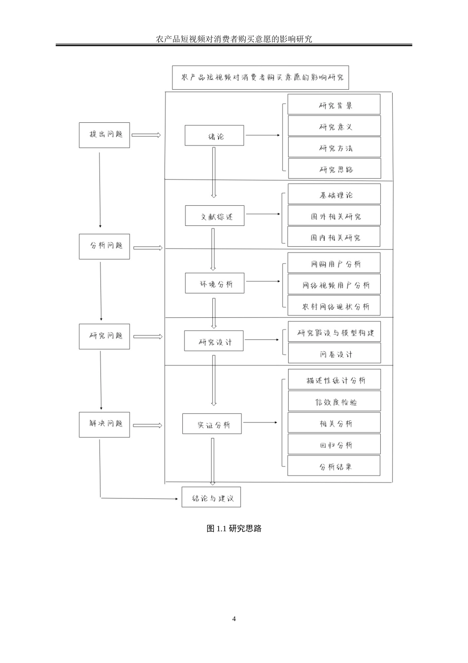 25年WP电子商务-农产品短视频对消费者购买意愿的影响研究32.470-18025.doc_第8页