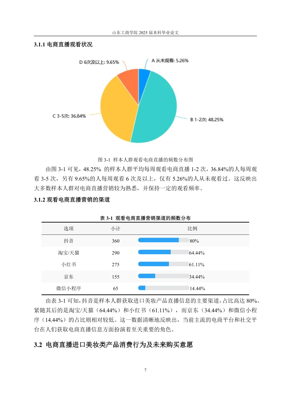 25年WP经济统计学 电商直播进口美妆类产品购买意愿及影响因素分析14.09-AI19.69-约14016字符.pdf_第10页