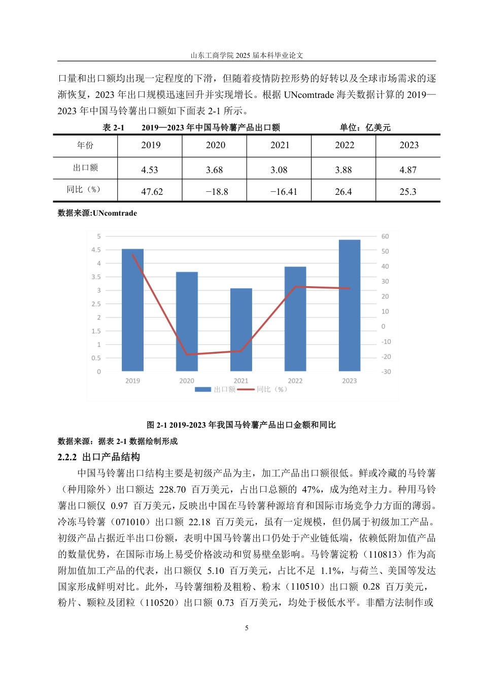 25年WP国际经济与贸易 中国马铃薯出口竞争力分析20.67-AI4.47-约18350字符.pdf_第9页