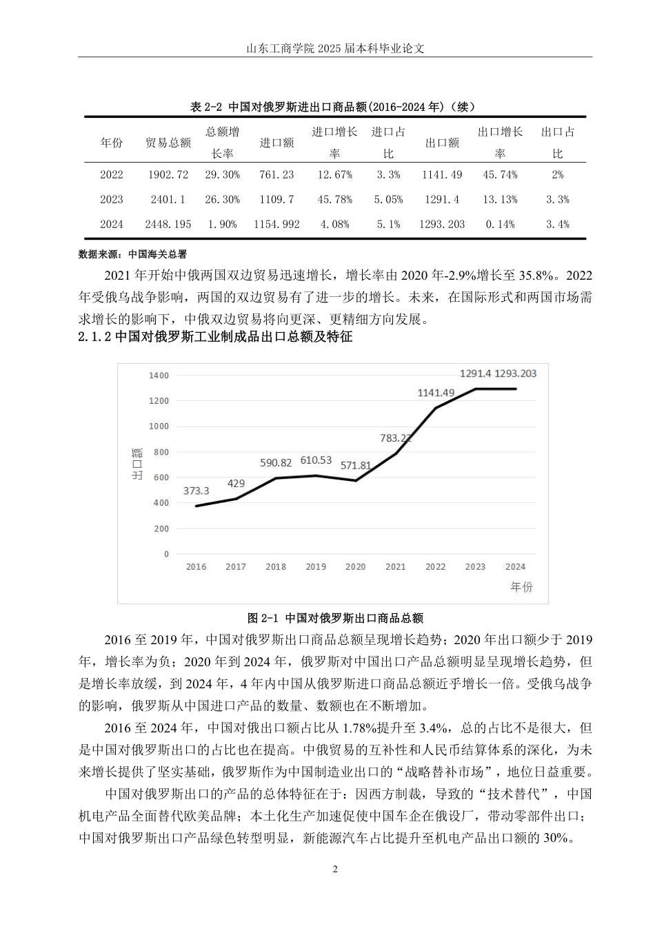 25年WP国际经济与贸易（春季高考） 中俄工业制成品贸易的特点、问题及对策研究23.39-AI12.3-约14111字符.pdf_第6页