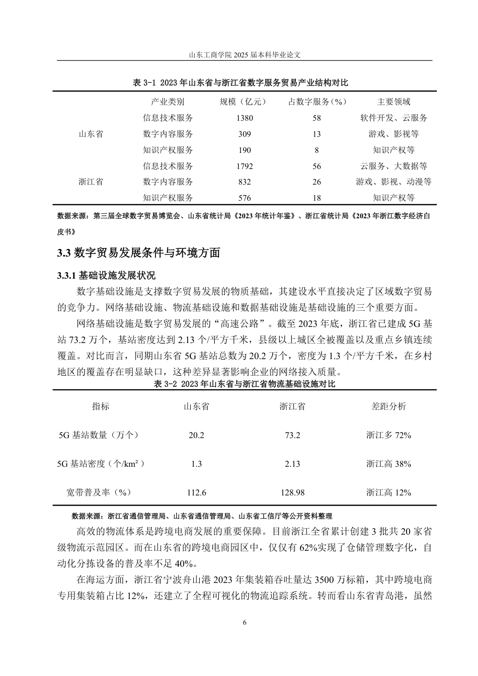 25年WP国际经济与贸易 基于浙鲁比较的山东省数字贸易发展优劣势分析与路径优化研究13.53-AI14.26-约17456字符.pdf_第10页