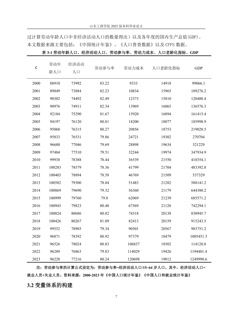 25年WP经济学 人口老龄化对中国劳动参与率的影响研究11.43-AI1.28-约15298字符.pdf_第10页