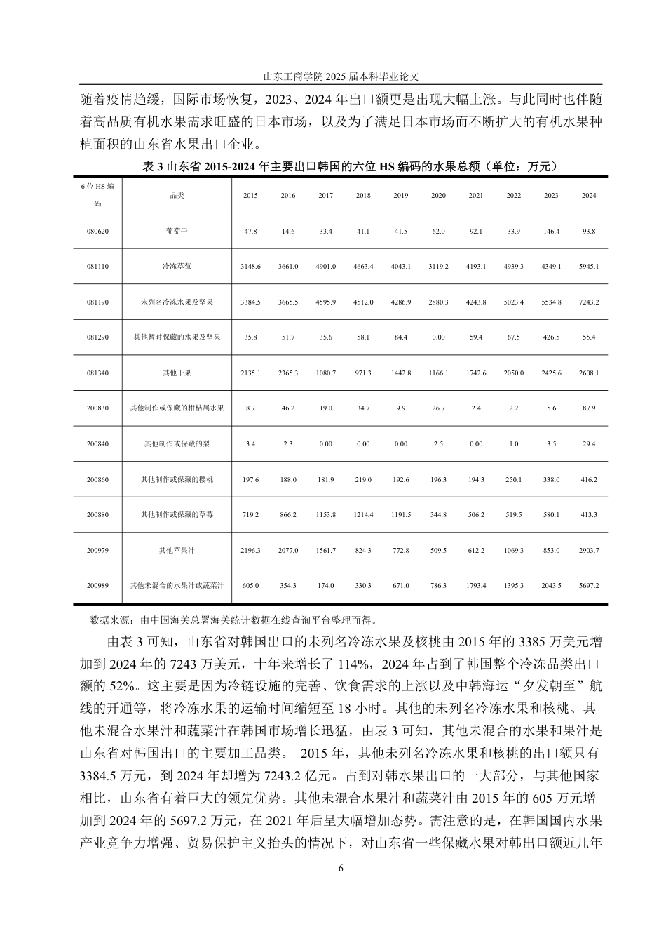 25年WP国际经济与贸易 山东省对日韩水果出口现状、问题及对策研究9.76-AI2.24-约16719字符.pdf_第10页