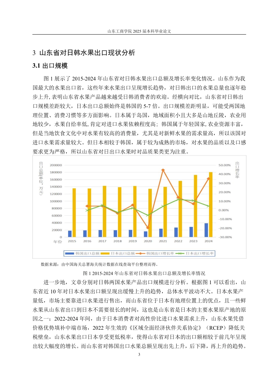 25年WP国际经济与贸易 山东省对日韩水果出口现状、问题及对策研究9.76-AI2.24-约16719字符.pdf_第7页