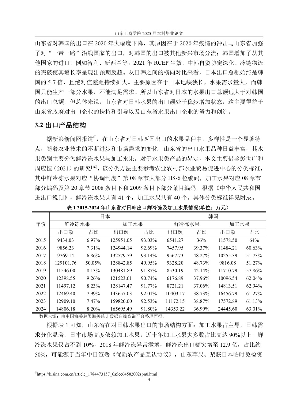 25年WP国际经济与贸易 山东省对日韩水果出口现状、问题及对策研究9.76-AI2.24-约16719字符.pdf_第8页