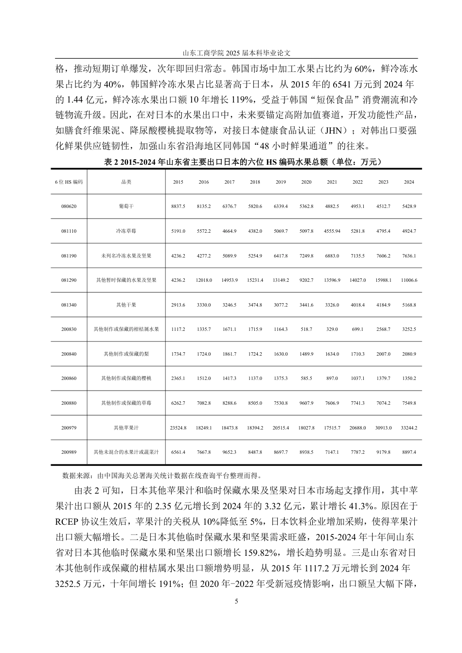 25年WP国际经济与贸易 山东省对日韩水果出口现状、问题及对策研究9.76-AI2.24-约16719字符.pdf_第9页