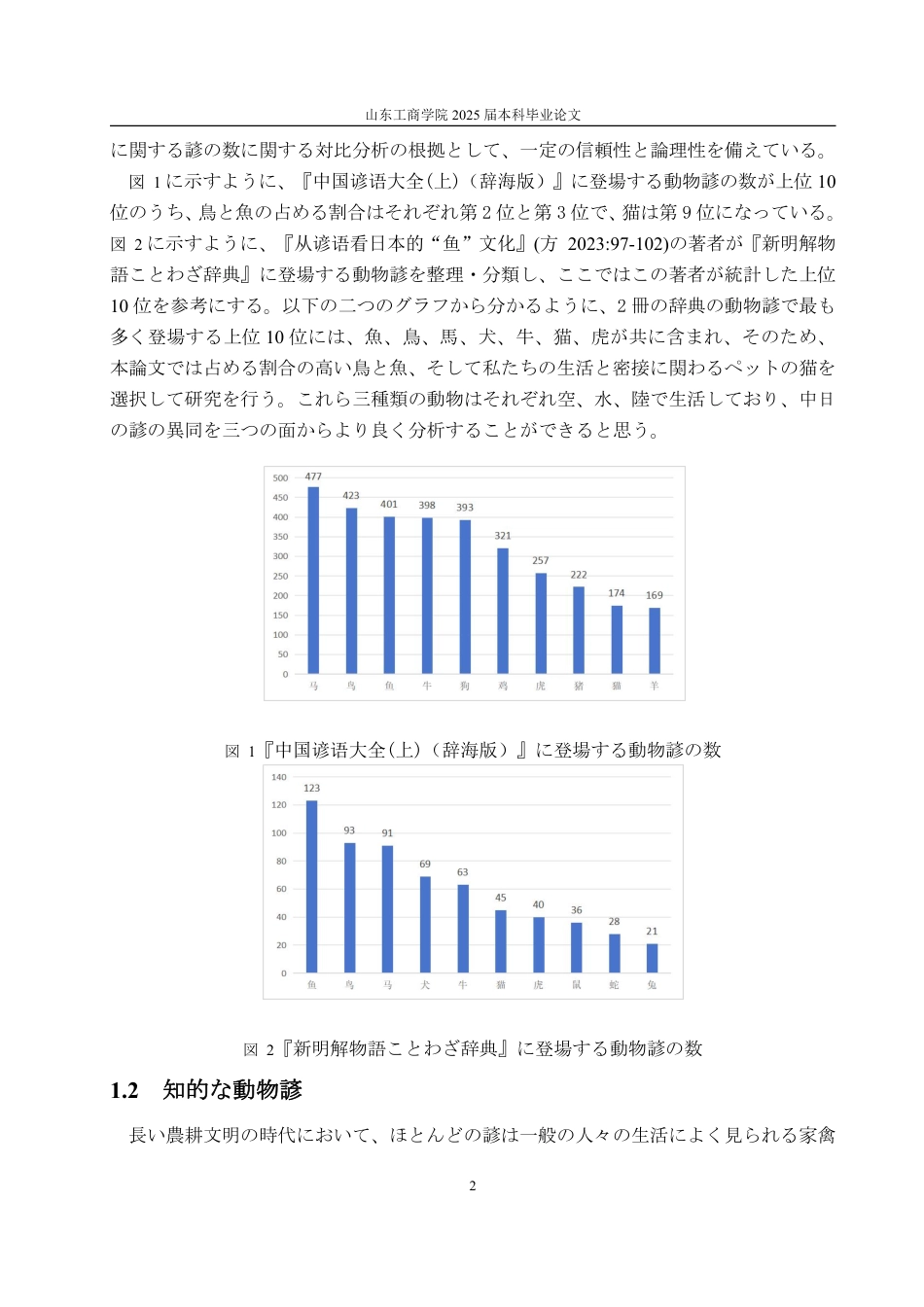 25年WP日语 動物に関することわざの中日対照研究--猫、鳥、魚を例に-约7158字符.pdf_第6页