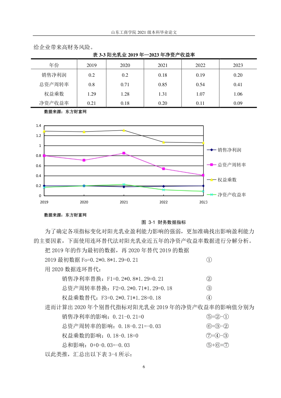 25年WP会计学 阳光乳业盈利能力分析及提升策略探究22.96-AI10.5-约13897字符.pdf_第10页