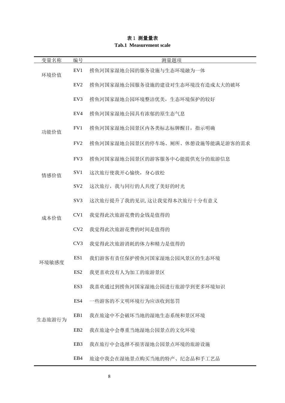 25年原文 游客感知价值对生态旅游行为的影响研究——以昆明市捞鱼河国家湿地公园为例-查重14.25%-1-18135字 (2).docx_第8页