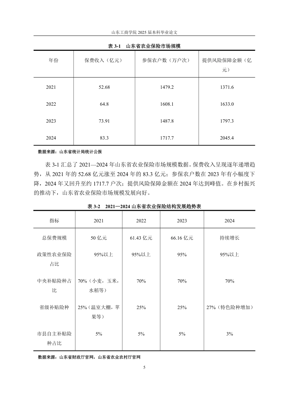 25年WP金融学 乡村振兴背景下山东省农业保险发展与问题分析13.4-AI6.88-约18626字符.pdf_第9页