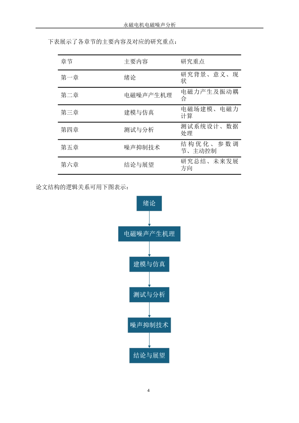25年WP新能源科学与工程-永磁电机电磁噪声分析6.020-22110.docx_第9页