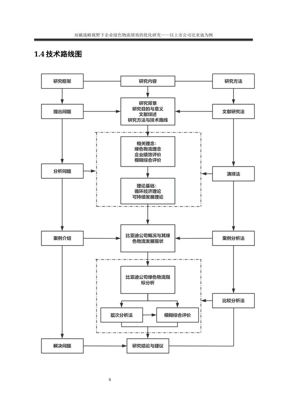 25年WP物流管理-双碳战略视野下企业绿色物流绩效的优化研究—以上市公司比亚迪为例22.730-21026.docx_第10页