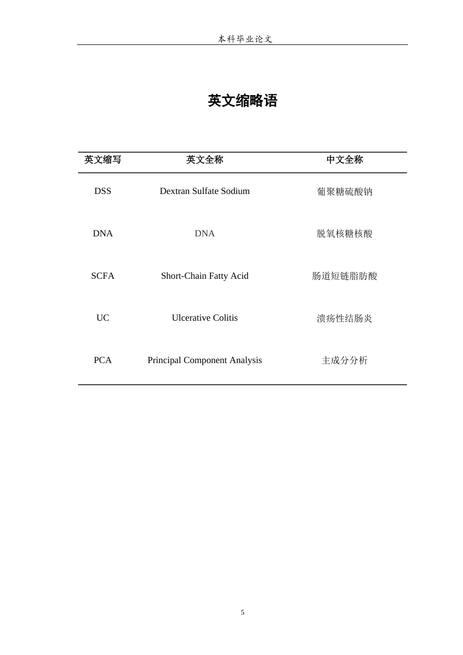 25年WP中药学-天然靛蓝（青黛）干预肠道菌群调控UC机制研究-28.140-6138.docx_第6页
