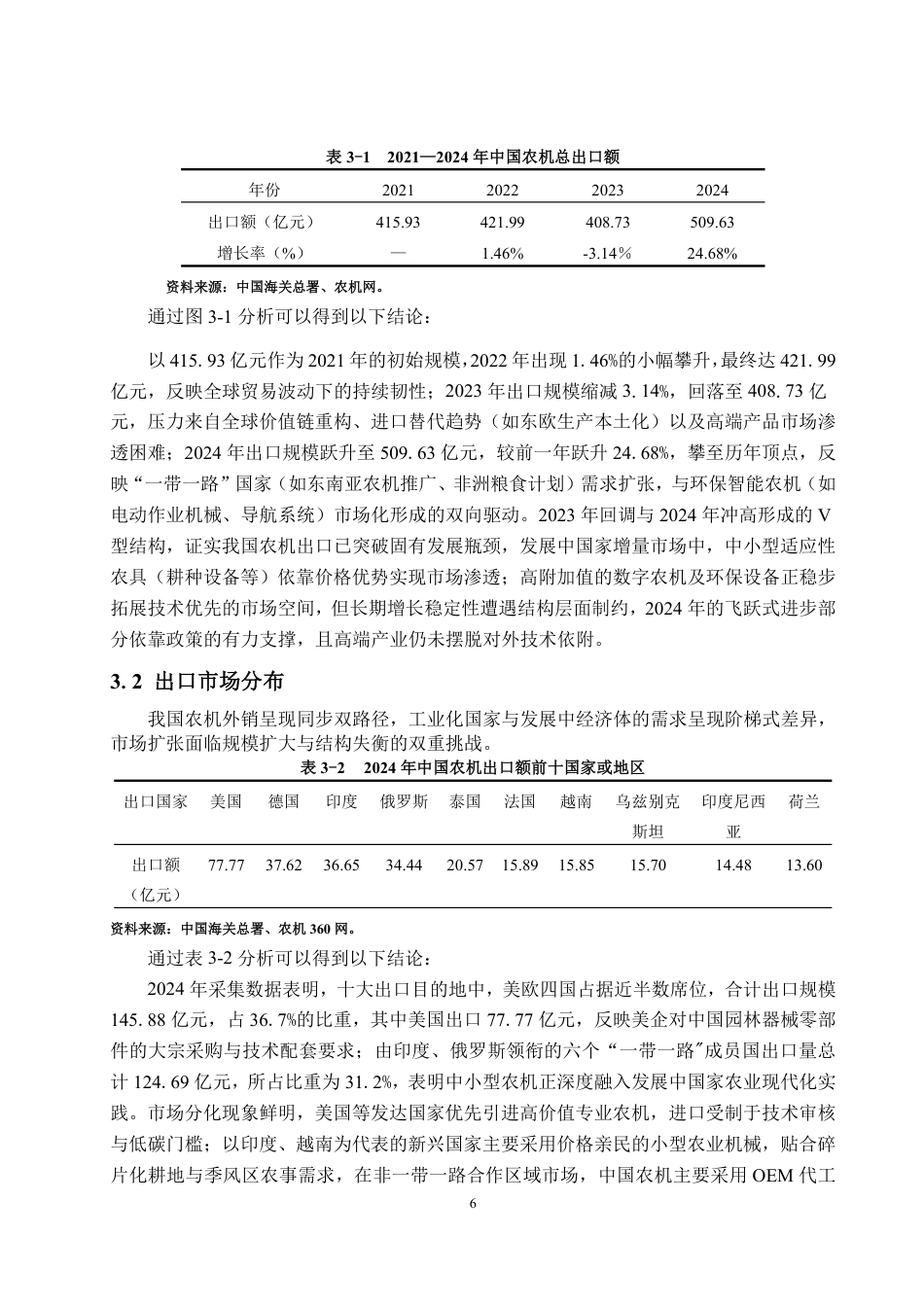 25年WP国际经济与贸易 一带一路倡议下中国农业机械出口现状、问题和对策建议-约14034字符.pdf_第10页
