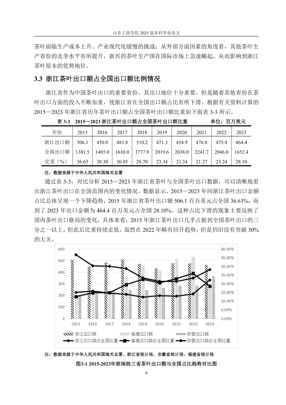 25年WP国际经济与贸易 浙江省茶叶出口现状、问题及对策15.67-AI4.91-约14247字符.pdf_第9页