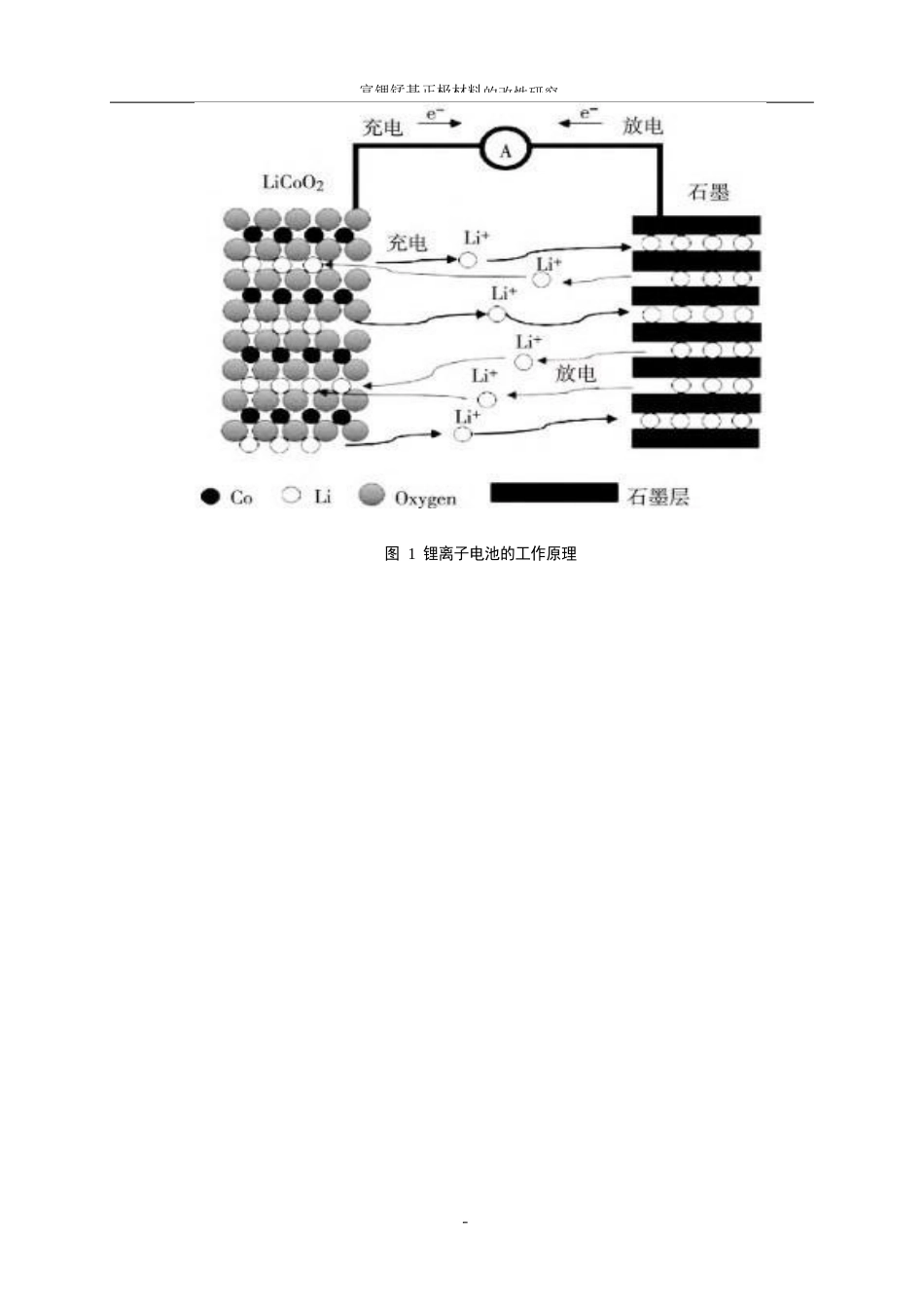 25年WP材料化学-富锂锰基正极材料的改性研究12.660-10281.docx_第7页