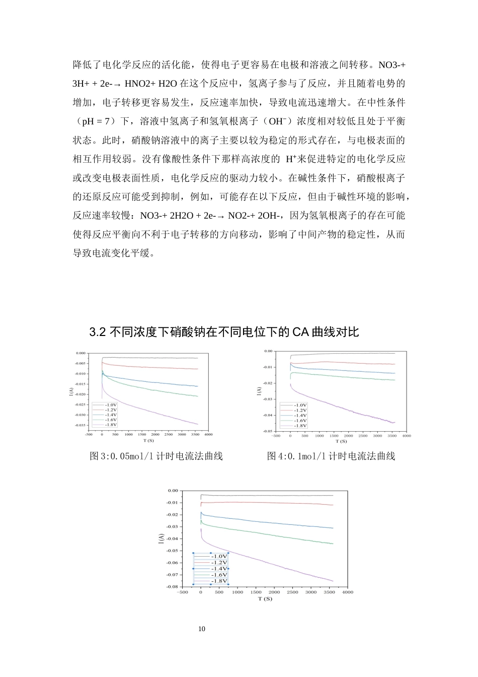 25年WP应用化学-CuS催化材料的合成及其在硝酸盐电化学还原中的应用0-8503.docx_第10页