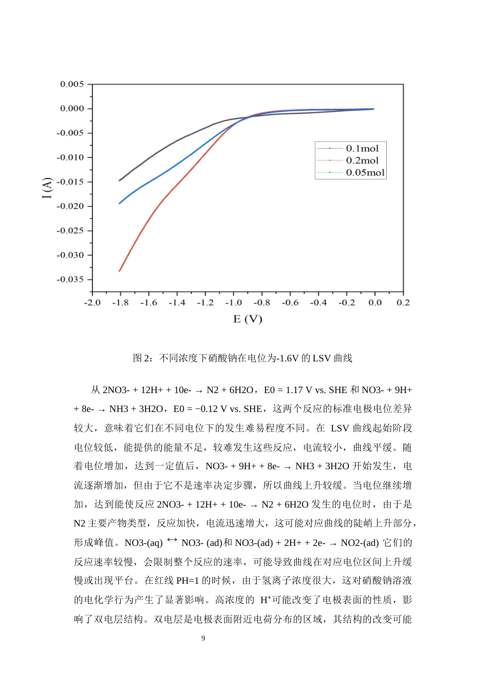 25年WP应用化学-CuS催化材料的合成及其在硝酸盐电化学还原中的应用0-8503.docx_第9页